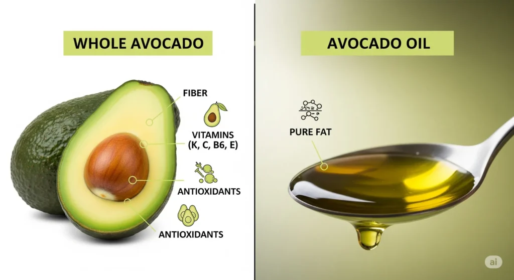 The Rise of No-Oil Diets: How Eliminating Refined Oils Boosts Detox, Skin Health, and Heart Function-purepathhealth.website